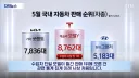자동차 업계가 당황 했다는 5월 판매량
