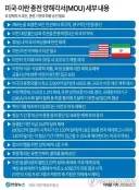 미국-이란 종전 MOU 내용이라고 하는데요.