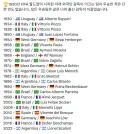 96년 동안 월드컵 하면서 깨진적 없는 징크스