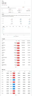 [속보] 코스피, 매수 사이드카 발동…올해 14번째