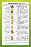 명조) 황룡 수호신 이름이 완전히 오역은 아님