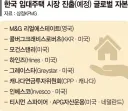 '韓 임대시장 더 커진다' 해외 큰손 3억弗 뭉칫돈