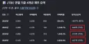 JTBC가 월드컵 중계권땜에 망한건 아닌 이유