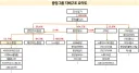중앙그룹(JTBC, 메가박스 등) 회생신청 사태 요약 정리