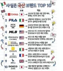 사실은 국산 브랜드 TOP 10