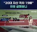 20대 평균 자산 격차 19배... 3천만원 있으면 하위 20프로