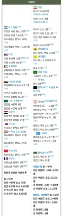 적어도 이번 이란 vs 미국 전쟁에서 확실하게 깨닫게 된 미래전쟁의 진실