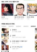 웹툰) 네이버 웹툰 초창기 작가들은 일부러 태업 하는 애들 있을 거임