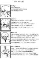 요즘 유행이라는 등장인물 소개!!!.manwha