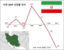 현재 사람들이 까먹은 이란 현실 상황