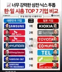 한 vs 일 시총 Top7 기업