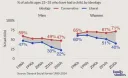 미국 보수 vs 진보 출산율 차이