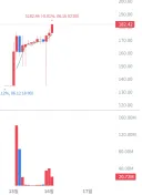 스페이스x 시가총액 3600조 찍었네
