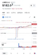 스페이스 X 맛있당