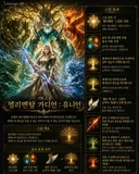 요정 신규 신화 스킬 '엘리멘탈 가디언 : 유니언'