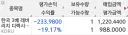 와 KORU 하룻밤 사이에 21% 파괴적 폭등