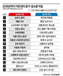 새로 작성된 Al로 대체될 위험도 높은 10개 직종.jpg