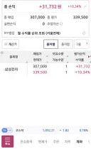 전재산 주식에 부어넣었당