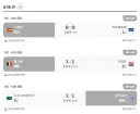 네이버 스포츠 월드컵 승부예측 근황 ㅋㅋㅋㅋ