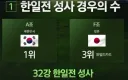 월드컵)본선 한일전 킹우의 수 떴다