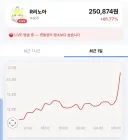 버튜버) 리노아 님 주식 대체 무슨 일이 벌어지고 있는 건가요?