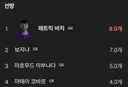 실시간 월드컵 골키퍼 선방순위.jpg