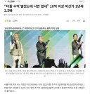 10억이상 자산가 1년새 2.5배 증가