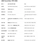 AMD가 내놓을 arm칩 성능 루머