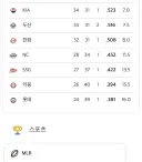 경축 > 롯데 개명 확정