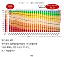 A 유전자 멸종 중이라는 나라