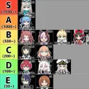 C108 서클 등록수