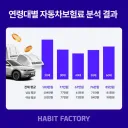 자동차 보험에 가족으로 들어갈때 중요한것