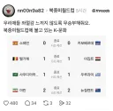 펌)우리 애들 기죽이지 마시라구요~