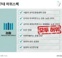 조국 김어준 지지하시는분들은 이건 어찌 해석 하시나요?