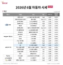 현재 중고차 시장 시세 근황.jpg