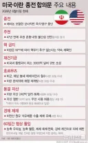 이란VS미국 전쟁이 한국에 주는 선물