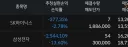 내가 삼닉 안사는 이유