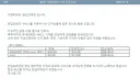 도메인 업체들 도메인 가격 2차 폭등 ㅠ