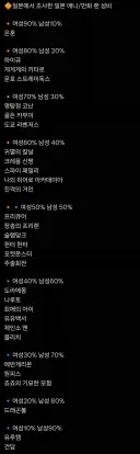 일본에서 조사한 일본 애니 팬 성비
