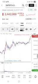 주식) 미친 닉스;;;;