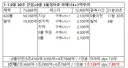 30추 디트 역겨운 점