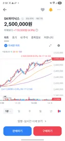 SK하이닉스 전고점 250만원 돌파