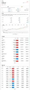[속보] 코스피, 1.58%↑ 8,864 마감…종가기준 사상 최고치