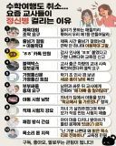 요즘 교사들이 정신병 걸리는 이유.jpg