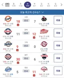 [KBO] 모든 크보 팬들이 잊지 못하는 전설의 비밀번호 240731