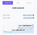 이 미친게임은 시세안정화 이런거 신경 안쓰나?