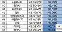 진지하게 박탈감은 얘네가 느껴야 하는거 아니나?