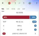 월드컵) 실시간 답이없는 포르투갈 근황 ㅋㅋㅋㅋㅋ
