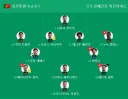 네이버 호날두 평점 2.3