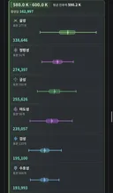 오늘 칼드릭스 전체직업 딜 순위